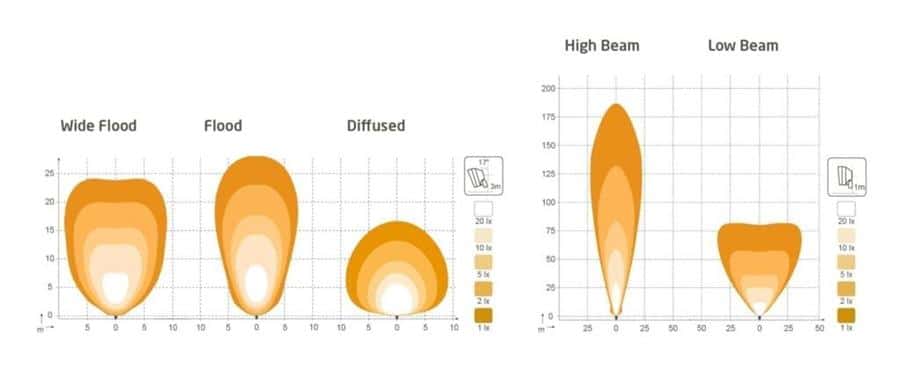 Scorpius LED N4401 QD 12-24V 50W Wide Flood - Image 2
