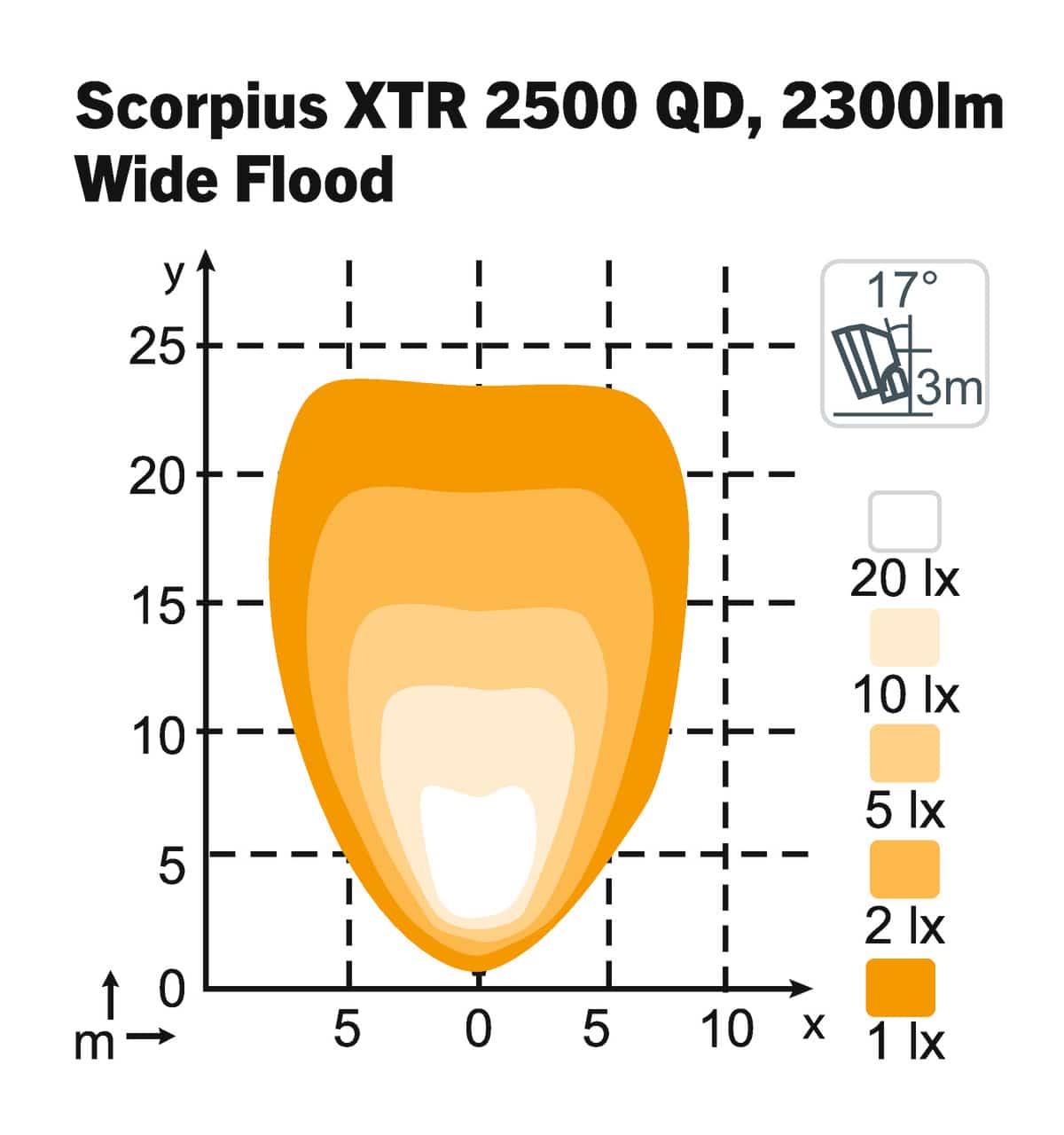 Scorpius LED N4405 QD 12-24V 22W WideFlood - Image 2