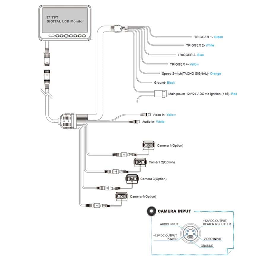 MXN P7DQ Monitor Digital LCD 7-inch - Image 3