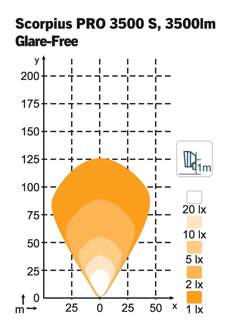 Scorpius LED PRO 3500S - Glare-Free - Image 2