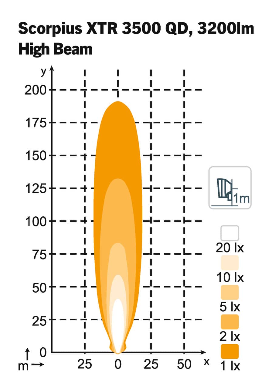 Scorpius LED XTR 3500 QD - High Beam - Image 3