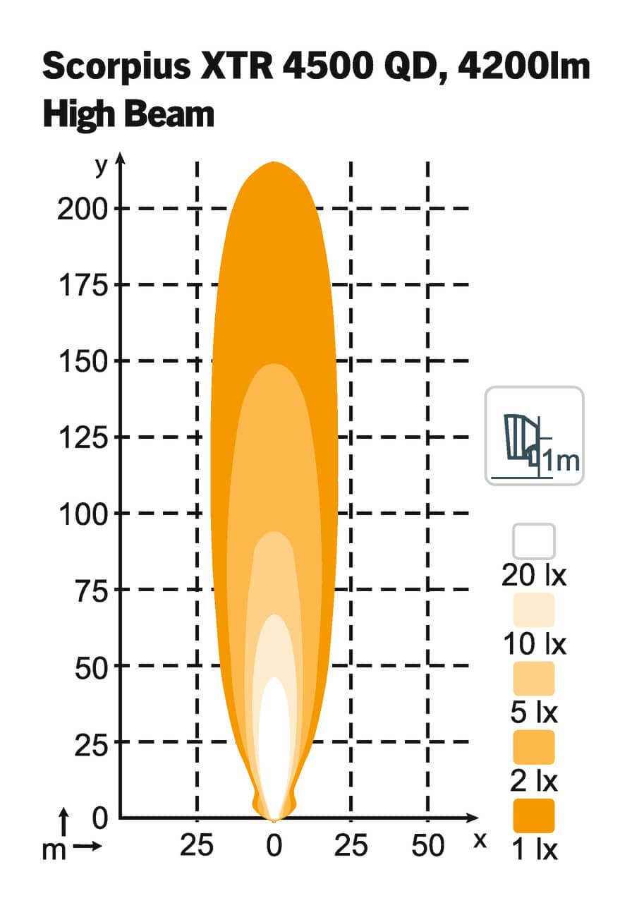 Scorpius LED XTR 4500 QD - HighBeam - Image 2