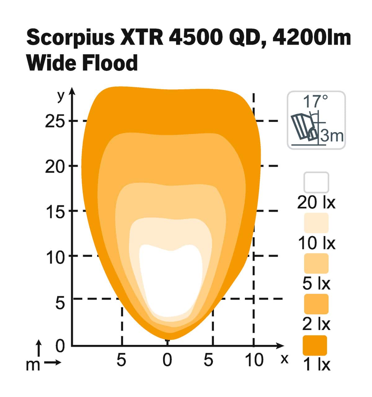 Scorpius LED XTR 4500 QD - WideFlood - Image 2